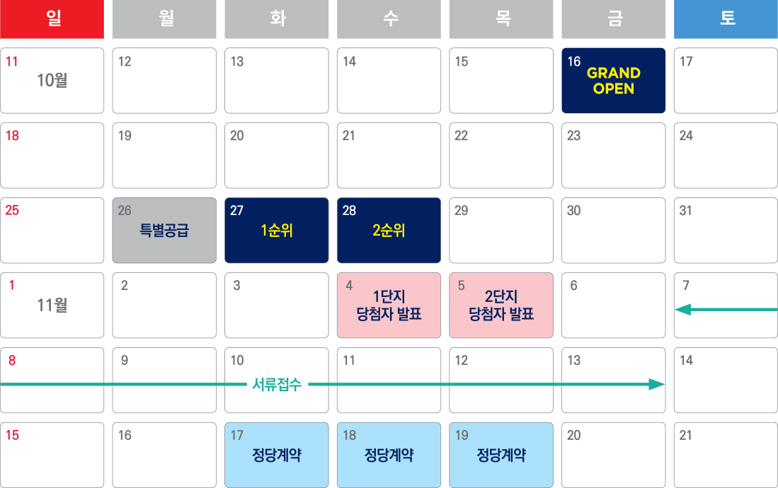 분양일정 달력 : 10월 16일 GRAND OPEN, 10월 26일 특별공급, 27일 1순위, 28일 2순위, 11월 4일 1단지·5일 2단지 당첨자 발표, 11월 7일~13일 서류접수, 11월 17일~19일 정당계약