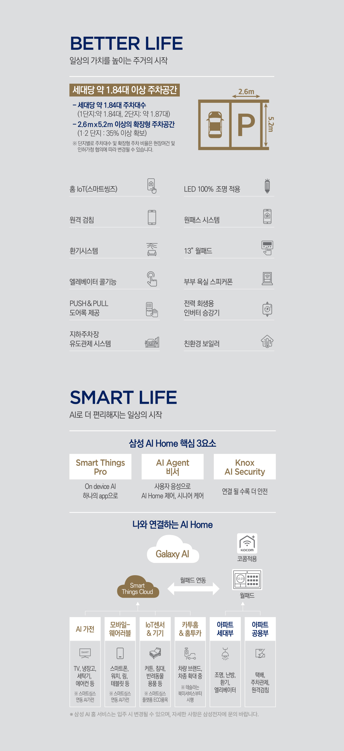 BETTER LIFE : 세대당 약 1.84대 이상 주차공간, 2.6m x 5.2m 확장형 주차공간, 홈 IoT·원격검침·환기시스템 등 생활 시스템 / SMART LIFE : 삼성 AI Home 핵심 3요소(Smart Things Pro, AI Agent 비서, Knox AI Security)와 나와 연결하는 AI Home
