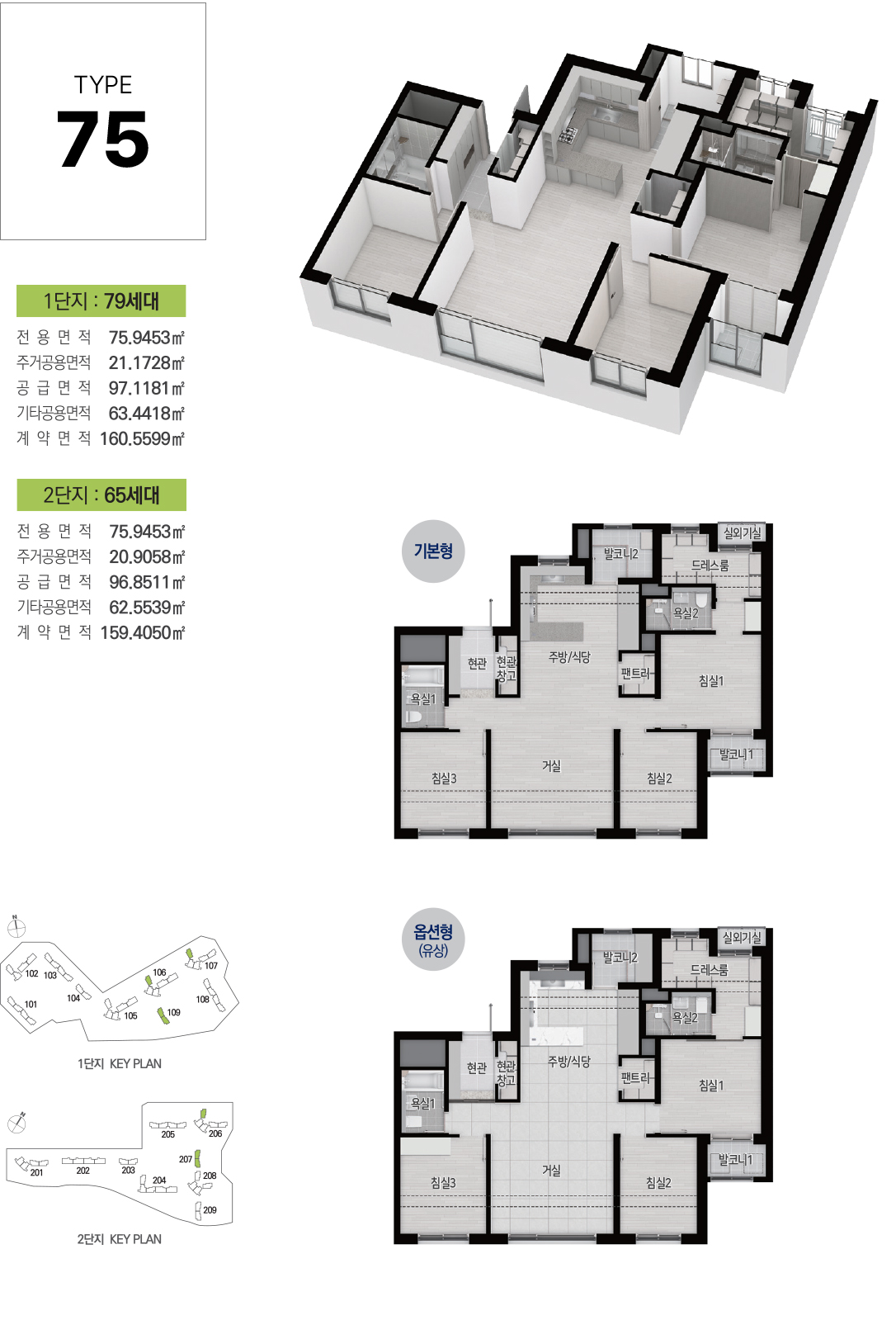 75타입 세대 평면도와 단지별 세대수·면적표, 1단지·2단지 KEY PLAN